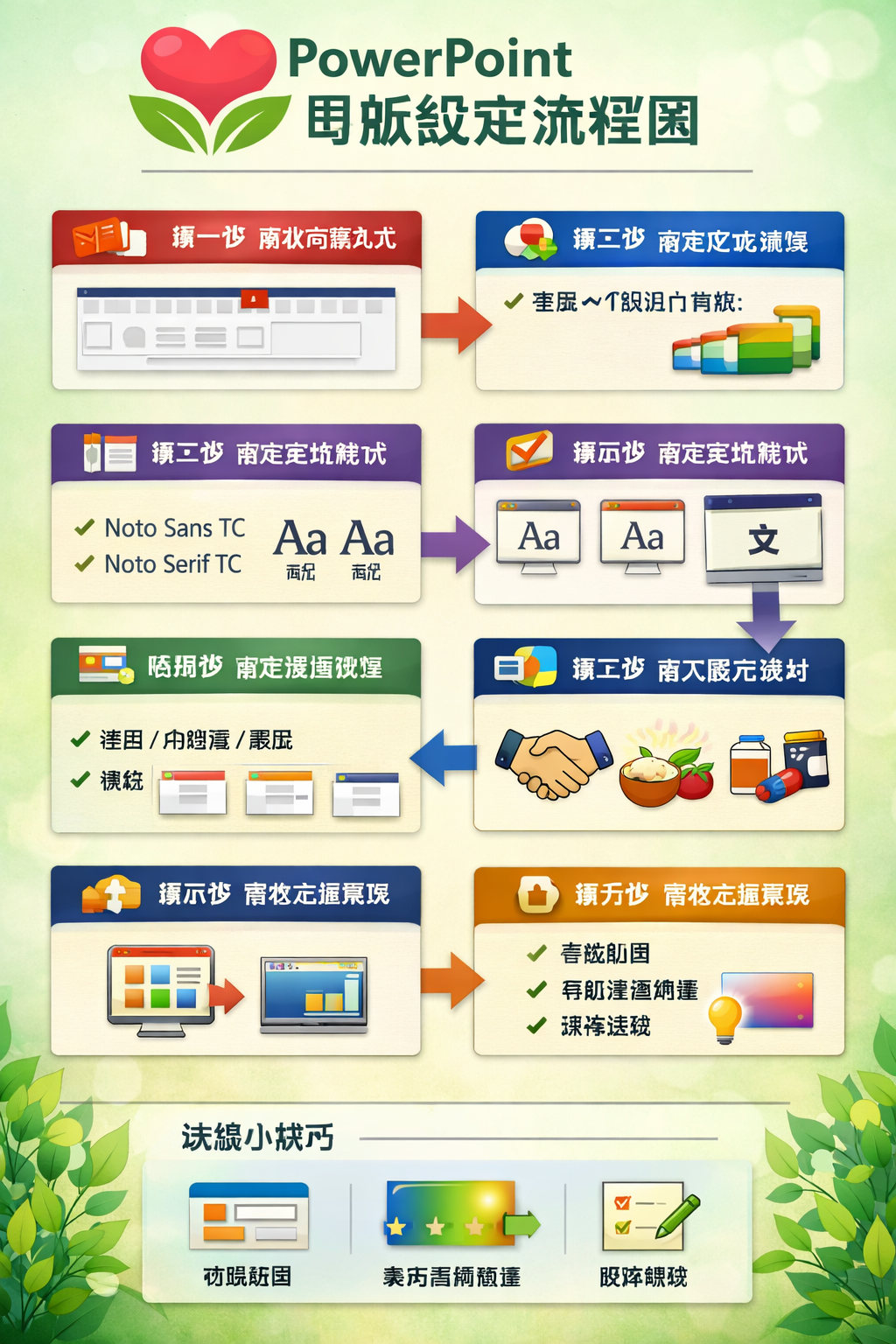 PowerPoint 母版設定流程圖