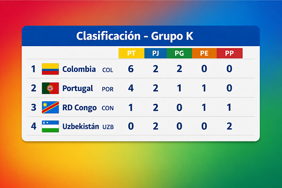 Tabla clasificación Grupo K