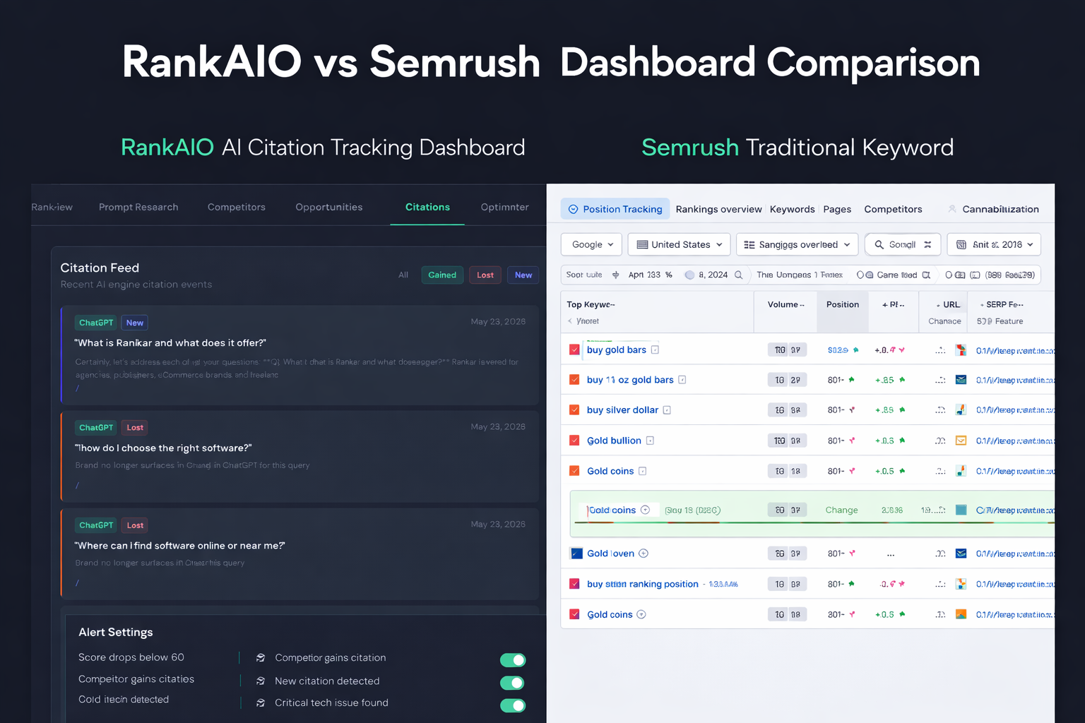 RankAIO vs Semrush dashboard comparison