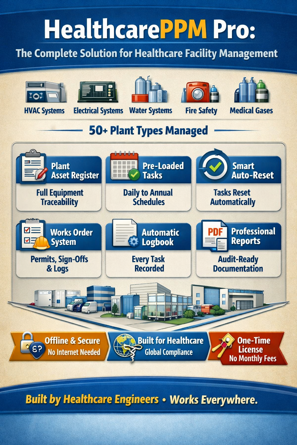 HealthcarePPM Pro Features Infographic